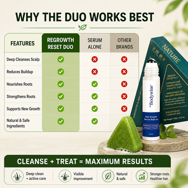 Herbal Shampoo Bar for Hair Care